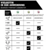Steak Champ Thermometer med 3-farvet LED lys